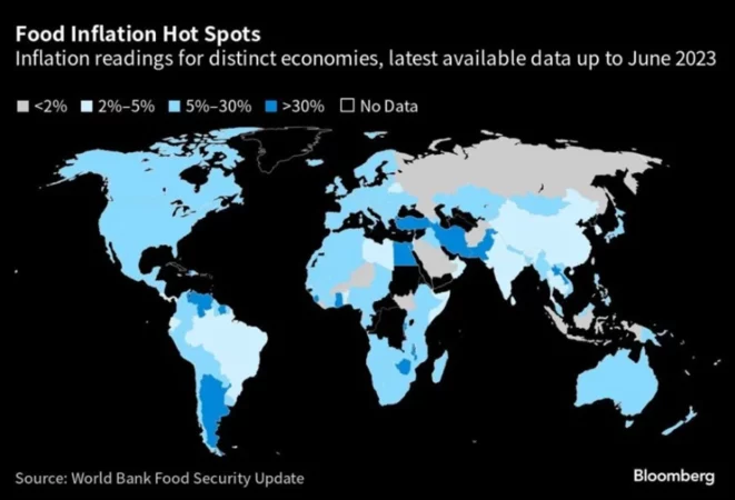 inflación de alimentos en Argentina