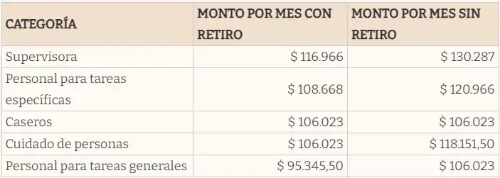 Aumento empleadas domésticas