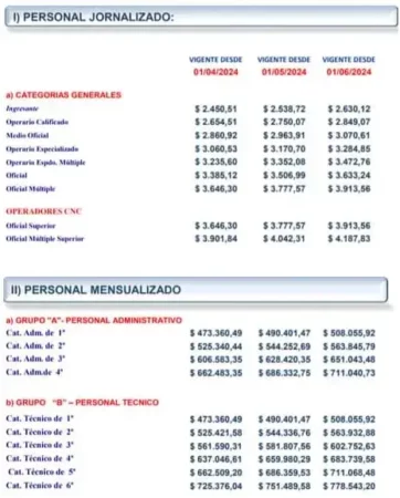 UOM paritarias metalúrgicos 