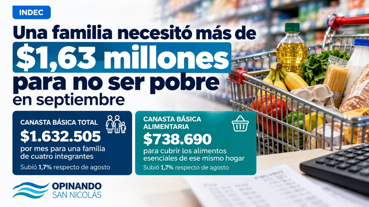 costo canasta básica septiembre